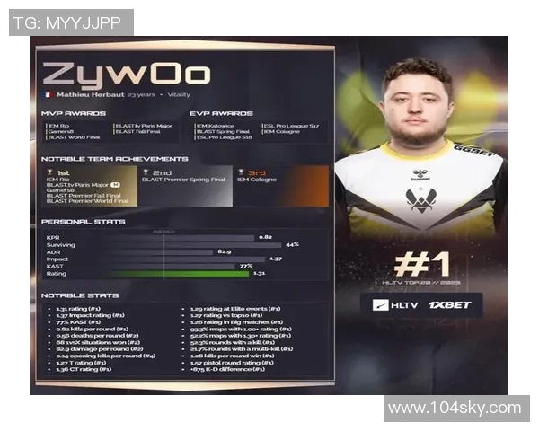 CSGO心理素质排名揭晓WE战队荣登第九位引发热议
